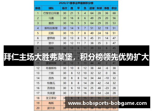 拜仁主场大胜弗莱堡，积分榜领先优势扩大
